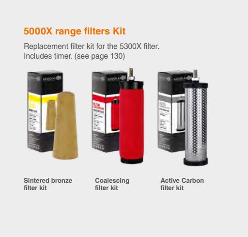 SAGOLA 5000X SERIES FILTER REPLACEMENT KIT