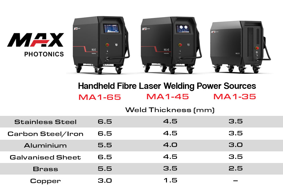 THEO MA1-Series Laser Welder