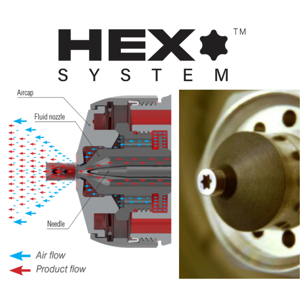 B. Sagola 4600 HEX Special Edition + RC1 Premium Regulator Included (FREE SHIPPING)